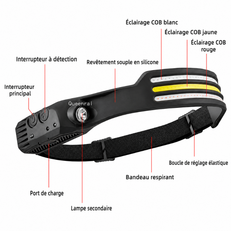 ampe frontale LED super lumineuse avec 5 modes, étanche IPX5 pour la course, la randonnée et le camping – Puissante, grand angle de 230 °