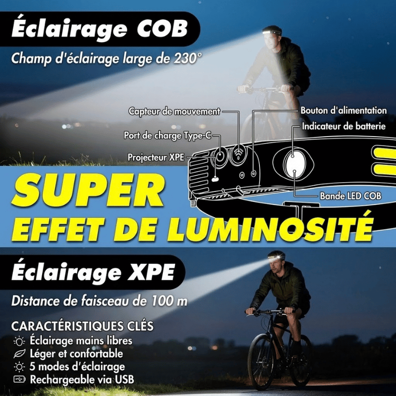 ampe frontale LED super lumineuse avec 5 modes, étanche IPX5 pour la course, la randonnée et le camping – Puissante, grand angle de 230 °